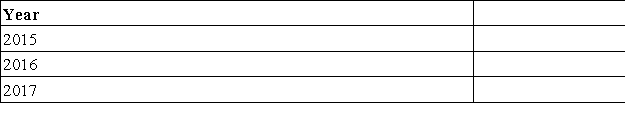 Halverstein Company's outstanding stock consists of 7,000 shares of cumulative 5% preferred stock with a $10 par value and 3,000 shares of common stock with a $1 par value.During the first three years of operation,the corporation declared and paid the following total cash dividends.   The amount of dividends paid to preferred and common shareholders in 2016 is: A) $3,500 preferred;$2,500 common. B) $3,000 preferred;$3,000 common. C) $0 preferred;$6,000 common. D) $4,200 preferred;$1,800 common. E) $6,000 preferred;$0 common.