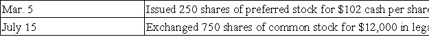 A corporation received its charter and began business this year.The company is authorized to issue 500,000 shares of $100 par,6%,noncumulative,nonparticipating preferred stock,and 1,000,000 shares of no-par common stock.The following selected transactions occurred during this year:   Prepare journal entries to record these transactions.