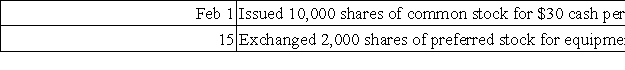 Rhoads Corporation is authorized to issue 250,000 shares of $50 par,10%,noncumulative,nonparticipating preferred stock and 5,000,000 shares of no-par common stock.Prepare journal entries to record the following selected transactions that occurred during this year:  