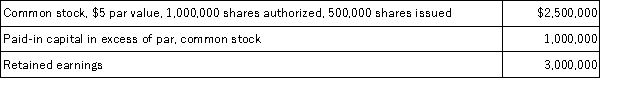 Shaw Corporation reported stockholders' equity on December 31 of the prior year as follows:   The following selected transactions occurred during the current year:   Prepare a statement of retained earnings as of December 31 of the current year.