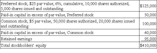 The stockholders' equity section of a corporation's balance sheet follows:   (1)Assuming that the preferred stock is not callable and no dividends are in arrears,compute the book values per preferred share and per common share. (2)Assuming that the preferred stock has a call price of $30 per share and one year of cumulative preferred dividends is in arrears,compute the book values per preferred share and per common share.
