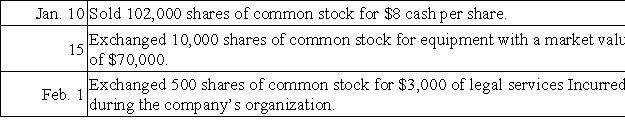 A company is authorized to issue 750,000 shares of $2 par value common stock.Prepare journal entries to record the following selected transactions that occurred during the company's first year of operations:  