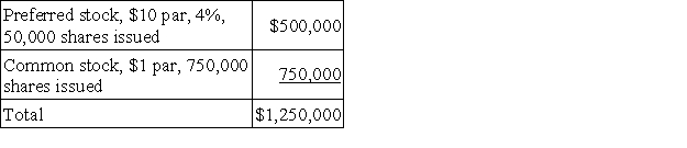 A corporation had the following stock outstanding when the company's board of directors declared a $55,000 cash dividend during the current year:   Allocate the cash dividend between the preferred and common stockholders assuming the preferred stock is cumulative and nonparticipating and dividends are one year in arrears.