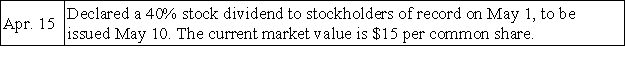 Parlay Corporation has 2,000,000 shares of $0.50 par value common stock outstanding.The following selected transactions related to the company's stock took place during the current year:   Prepare necessary journal entries to record the events of April 15,May 1 and May 10.