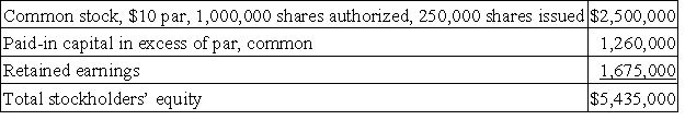 A company reported the following stockholders' equity on January 1 of the current year:   Prepare journal entries for the following selected transactions related to this company's stock during the current year:  