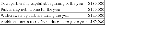 The following information is available on TGR Enterprises,a partnership,for the most recent fiscal year:   There are three partners in TGR Enterprises: Tracey,Gregory and Rodgers.At the end of the year,the partners' capital accounts were in the ratio of 2:1:2,respectively.Compute the ending capital balances of the three partners. A) Tracey = $108,000;Gregory = $54,000;Rodgers = $108,000. B) Tracey = $90,000;Gregory = $90,000;Rodgers = $90,000. C) Tracey = $204,000;Gregory = $102,000;Rodgers = $204,000. D) Tracey = $84,000;Gregory = $102,000;Rodgers = $84,000. E) Tracey = $60,000;Gregory = $30,000;Rodgers = $60,000.