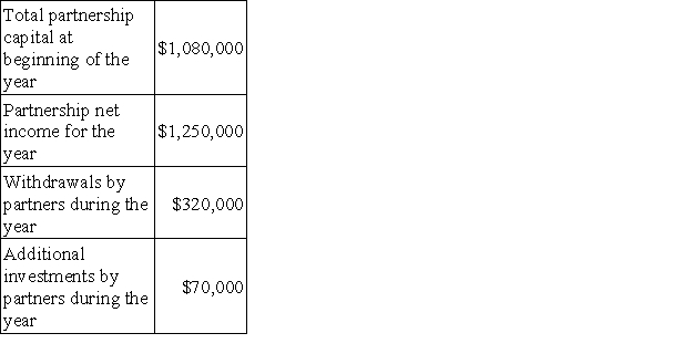 The following information is available on PDC Enterprises,a partnership,for the most recent fiscal year:   There are three partners in TGR Enterprises: Pearson,Darling and Cathay.At the end of the year,the partners' capital accounts were in the ratio of 2:2:1,respectively.Compute the ending capital balances of Cathay. A) $466,000. B) $402,000. C) $416,000. D) $544,000. E) $388,000.