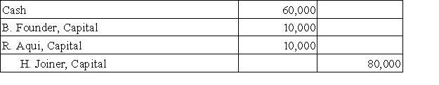 <strong>A partnership recorded the following journal entry:   This entry reflects:</strong> A)Acceptance of a new partner who invests $60,000 and receives a $20,000 bonus. B)Withdrawal of a partner who pays a $10,000 bonus to each of the other partners. C)Addition of a partner who pays a bonus to each of the other partners. D)Additional investment into the partnership by Founder and Aqui. E)Withdrawal of $10,000 each by Founder and Aqui upon the admission of a new partner. <div style=padding-top: 35px> 