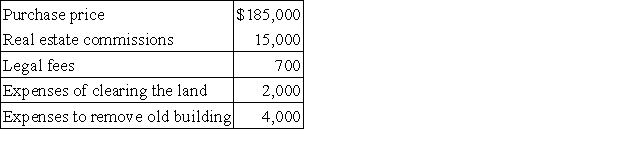 Merchant Company purchased property for a building site.The costs associated with the property were:   What portion of these costs should be allocated to the cost of the land and what portion should be allocated to the cost of the new building? A) $187,700 to Land;$19,000 to Building. B) $200,700 to Land;$6,000 to Building. C) $200,000 to Land;$6,700 to Building. D) $185,000 to Land;$21,700 to Building. E) $206,700 to Land;$0 to Building.