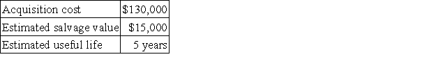 On April 1,Year 1,Astor Corp.purchased and placed a plant asset in service.The following information is available regarding the plant asset:   Make the necessary adjusting journal entries at December 31,Year 1,and December 31,Year 2 to record depreciation for each year under the straight-line depreciation method.