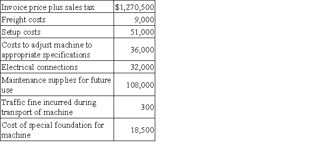 A company purchased a special purpose machine on September 15 of the past year,and it was installed and ready to run on January 1 of this year.The following costs were incurred in the purchase and installation of the machine.Determine the total cost of the machine.  