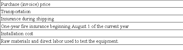 A company purchased equipment on June 28 of the current year and placed it in service on August 1.The following costs were incurred in acquiring the equipment:   Determine the amount to be recorded as cost for the equipment.