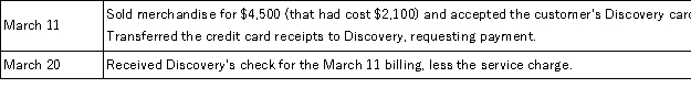 Mercks accepts the Discovery credit card for credit card sales.Mercks sends credit card receipts to Discovery on a weekly basis.Discovery charges Mercks a 3% fee.Mercks usually receives payment from Discovery within a week.Prepare journal entries to record the following transactions.  