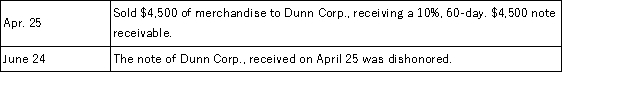 Prepare general journal entries for the following transactions for the current year:  