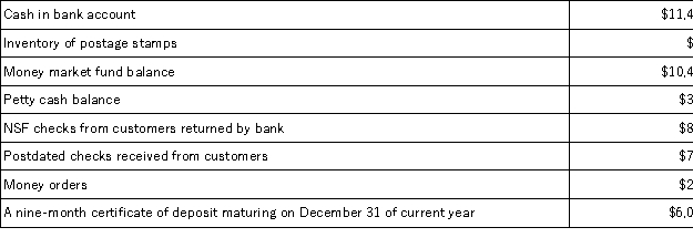 <strong>The following information is available for Fenton Manufacturing Company at June 30: Based on this information,Fenton Manufacturing Company should report Cash and Cash Equivalents on June 30 of:</strong> A)$28,495 B)$29,286 C)$23,286 D)$12,095 E)$22,495