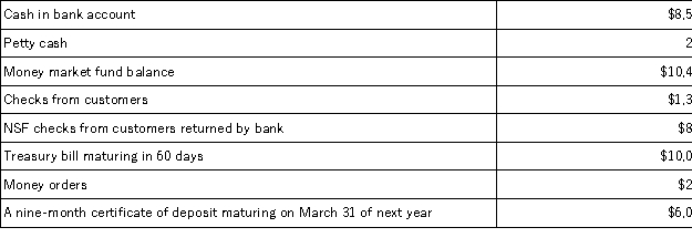 <strong>The following information is available for Montrose Company at December 31: Based on this information,the amounts considered Cash and Cash Equivalents,respectively on December 31 are:</strong> A)Cash $10,430;Cash equivalents $20,400 B)Cash $8,540;Cash equivalents $22,290 C)Cash $8,790;Cash equivalents $26,400 D)Cash $19,190;Cash equivalents $16,000 E)Cash $11,235;Cash equivalents $26,400