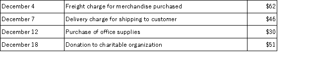 <strong>Childers Company has an established petty cash fund in the amount of $400.The fund was last reimbursed on November 30.At the end of December,the fund contained the following petty cash receipts: If,in addition to these receipts,the petty cash fund contains $201 of cash,the journal entry to reimburse the fund on December 31 will include:</strong> A)A debit to Transportation-In of $73. B)A debit to Petty Cash of $189. C)A credit to Office Supplies of $66. D)A credit to Cash Over and Short of $10. E)A credit to Cash of $199.