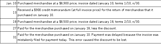 Gardener Company had the following transactions during January:   Using the net method of recording purchases,prepare the journal entries to record these January transactions.