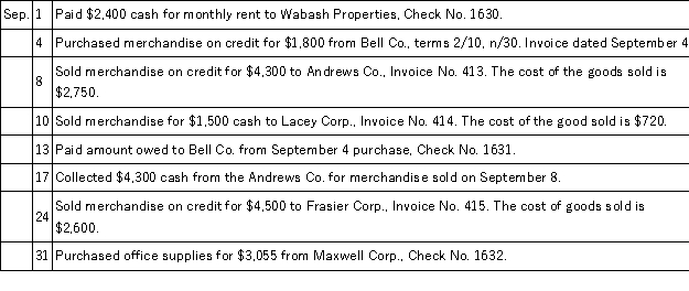 The Stapleton Company uses special journals for sales,purchases,cash receipts,cash disbursements,and uses a general journal.They operate with a perpetual inventory system.The following transactions occurred during the current month of September: Record the above transactions into the appropriate journals that follow.