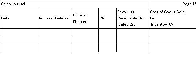 The Stapleton Company uses special journals for sales,purchases,cash receipts,cash disbursements,and uses a general journal.They operate with a perpetual inventory system.The following transactions occurred during the current month of September: Record the above transactions into the appropriate journals that follow.