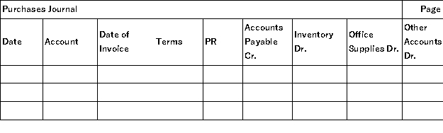 The Stapleton Company uses special journals for sales,purchases,cash receipts,cash disbursements,and uses a general journal.They operate with a perpetual inventory system.The following transactions occurred during the current month of September: Record the above transactions into the appropriate journals that follow.