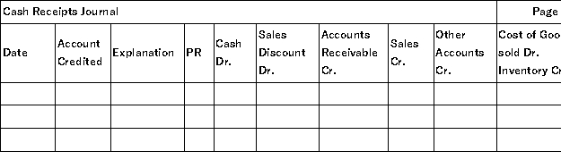 The Stapleton Company uses special journals for sales,purchases,cash receipts,cash disbursements,and uses a general journal.They operate with a perpetual inventory system.The following transactions occurred during the current month of September: Record the above transactions into the appropriate journals that follow.