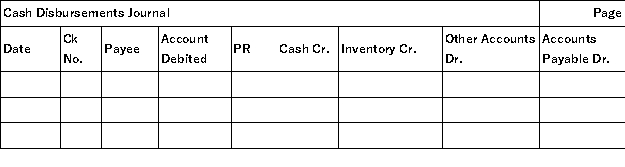 The Stapleton Company uses special journals for sales,purchases,cash receipts,cash disbursements,and uses a general journal.They operate with a perpetual inventory system.The following transactions occurred during the current month of September: Record the above transactions into the appropriate journals that follow.