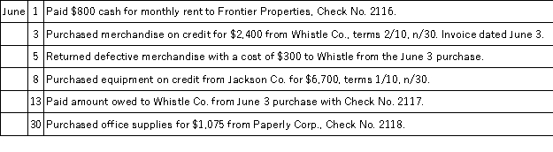 The Tigre Company uses special journals for sales,purchases,cash receipts,cash disbursements,and uses a general journal.They operate with a perpetual inventory system.Record the following transactions related to purchases and cash payments that occurred during the current month of June: Record the above transactions into the appropriate journals shown below.