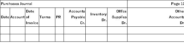 The Tigre Company uses special journals for sales,purchases,cash receipts,cash disbursements,and uses a general journal.They operate with a perpetual inventory system.Record the following transactions related to purchases and cash payments that occurred during the current month of June: Record the above transactions into the appropriate journals shown below.