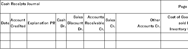 The Saginaw Company uses special journals for sales,purchases,cash receipts,cash disbursements,and uses a general journal.They operate with a perpetual inventory system.Record the following transactions related to sales and cash receipts that occurred during the month of August: Record the above transactions into the appropriate journals that follow.