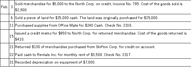 A company uses a sales journal,purchases journal,cash receipts journal,cash disbursements journal,and general journal.A perpetual inventory system is used.The following transactions were completed by the company during the current month of February: Record these transactions in the appropriate journals that follow.