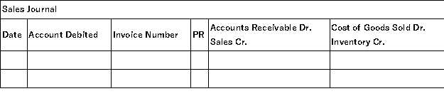 A company uses a sales journal,purchases journal,cash receipts journal,cash disbursements journal,and general journal.A perpetual inventory system is used.The following transactions were completed by the company during the current month of February: Record these transactions in the appropriate journals that follow.