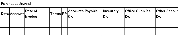 A company uses a sales journal,purchases journal,cash receipts journal,cash disbursements journal,and general journal.A perpetual inventory system is used.The following transactions were completed by the company during the current month of February: Record these transactions in the appropriate journals that follow.