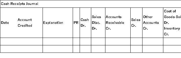 A company uses a sales journal,purchases journal,cash receipts journal,cash disbursements journal,and general journal.A perpetual inventory system is used.The following transactions were completed by the company during the current month of February: Record these transactions in the appropriate journals that follow.