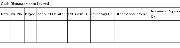 A company uses a sales journal,purchases journal,cash receipts journal,cash disbursements journal,and general journal.A perpetual inventory system is used.The following transactions were completed by the company during the current month of February: Record these transactions in the appropriate journals that follow.