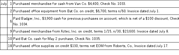 Salem Co.uses special journals to record its transactions.They use the perpetual inventory system.Shown below are the purchasing and cash disbursement transactions for current month of July: Record these transactions in the following journals.