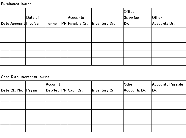 Salem Co.uses special journals to record its transactions.They use the perpetual inventory system.Shown below are the purchasing and cash disbursement transactions for current month of July: Record these transactions in the following journals.