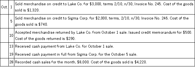 Gershwin Company uses four special journals: purchases,sales,cash receipts,and cash disbursements.The following sales and cash collections transactions were incurred during October:   Record these transactions in the appropriate special journals below.      