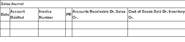 Gershwin Company uses four special journals: purchases,sales,cash receipts,and cash disbursements.The following sales and cash collections transactions were incurred during October:   Record these transactions in the appropriate special journals below.      