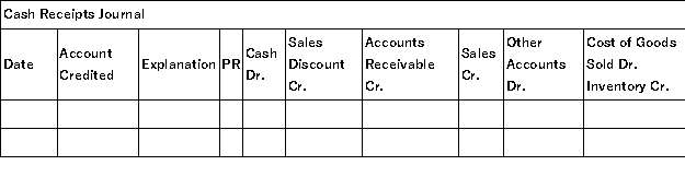 Gershwin Company uses four special journals: purchases,sales,cash receipts,and cash disbursements.The following sales and cash collections transactions were incurred during October:   Record these transactions in the appropriate special journals below.      