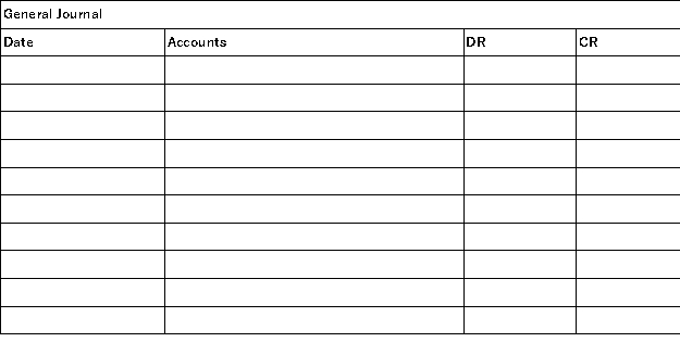 Gershwin Company uses four special journals: purchases,sales,cash receipts,and cash disbursements.The following sales and cash collections transactions were incurred during October:   Record these transactions in the appropriate special journals below.      
