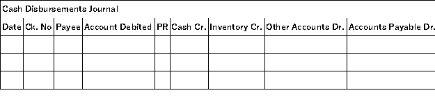 A company uses four special journals: purchases,sales,cash receipts,and cash disbursements.The following purchase and cash payments transactions were incurred during August:   Record these transactions in the appropriate special journals below.      