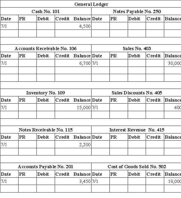 Climbers Unlimited uses special journals to record its daily transactions.They use the perpetual inventory system.Shown below is its cash receipts journal and selected ledger accounts.Post the cash receipts journal to the appropriate ledger accounts.      