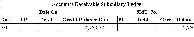 Climbers Unlimited uses special journals to record its daily transactions.They use the perpetual inventory system.Shown below is its cash receipts journal and selected ledger accounts.Post the cash receipts journal to the appropriate ledger accounts.      