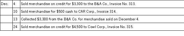 The Skyview Company uses a sales journal,purchases journal,cash receipts journal,cash disbursements journal,and general journal.They use the periodic inventory method.The following sales and cash collections transactions occurred during the month of December:   Record these transactions using the journals below.    