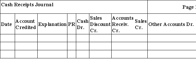 The Skyview Company uses a sales journal,purchases journal,cash receipts journal,cash disbursements journal,and general journal.They use the periodic inventory method.The following sales and cash collections transactions occurred during the month of December:   Record these transactions using the journals below.    