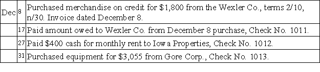 The Skyview Company uses a sales journal,purchases journal,cash receipts journal,cash disbursements journal,and general journal.They use the periodic inventory method.The following purchase and cash payments transactions occurred during the month of December:   Record these transactions using the journals below.    