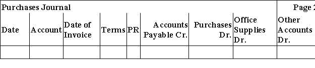 The Skyview Company uses a sales journal,purchases journal,cash receipts journal,cash disbursements journal,and general journal.They use the periodic inventory method.The following purchase and cash payments transactions occurred during the month of December:   Record these transactions using the journals below.    