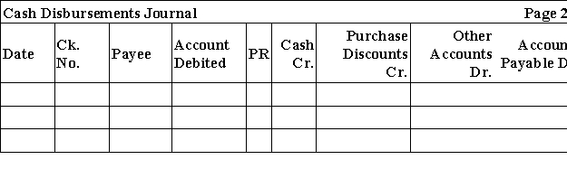 The Skyview Company uses a sales journal,purchases journal,cash receipts journal,cash disbursements journal,and general journal.They use the periodic inventory method.The following purchase and cash payments transactions occurred during the month of December:   Record these transactions using the journals below.    