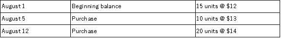 <strong>A company's inventory records report the following: On August 15,it sold 30 units.Using the FIFO perpetual inventory method,what is the value of the inventory at August 15 after the sale?</strong> A)$140 B)$160 C)$210 D)$380 E)$590